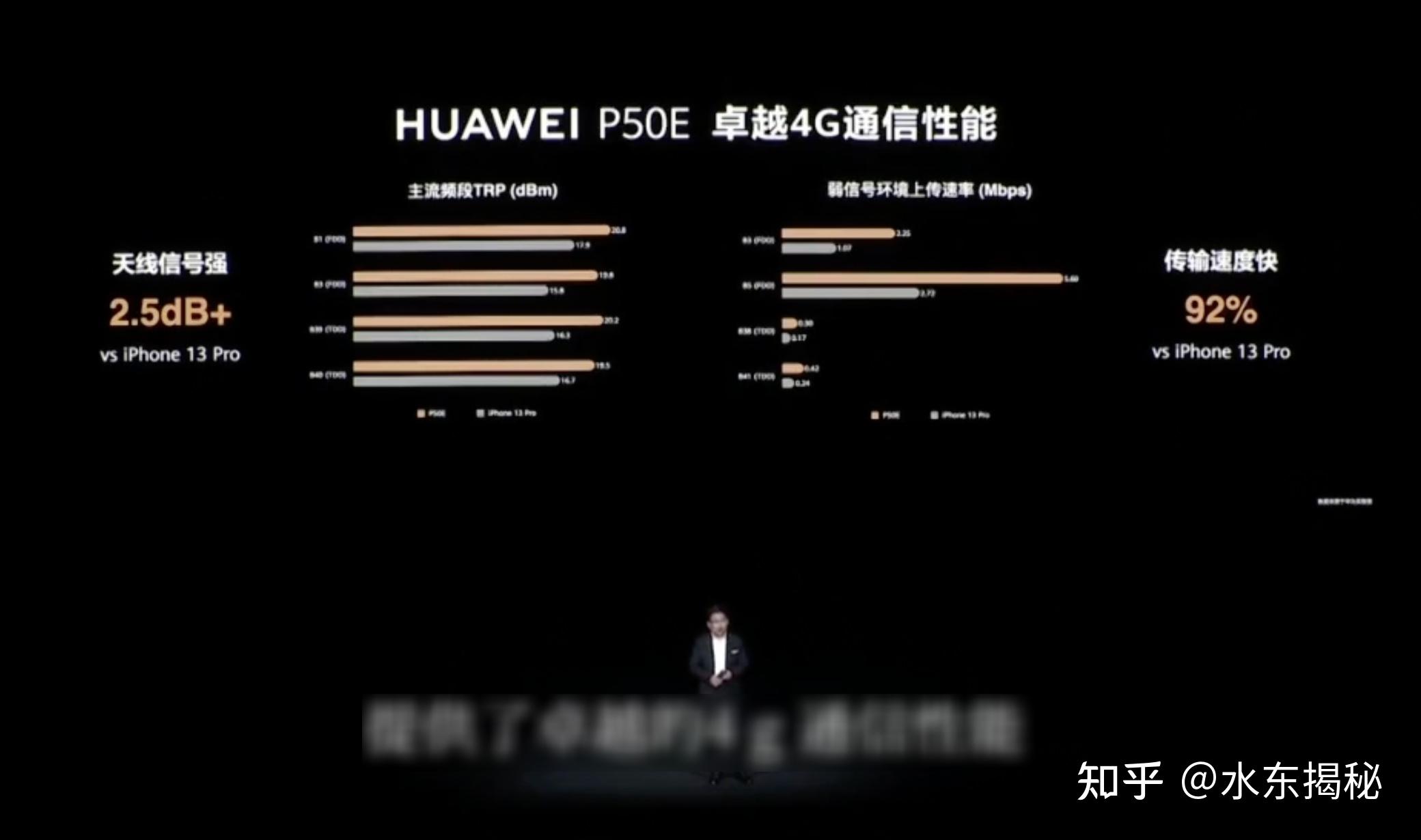 5G手机在4G网络下的体验剖析：性能优势是否充分发挥？多角度深度解读  第8张