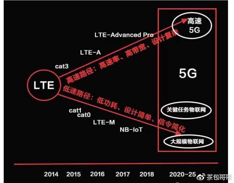 5G手机在4G网络下的体验剖析：性能优势是否充分发挥？多角度深度解读  第9张