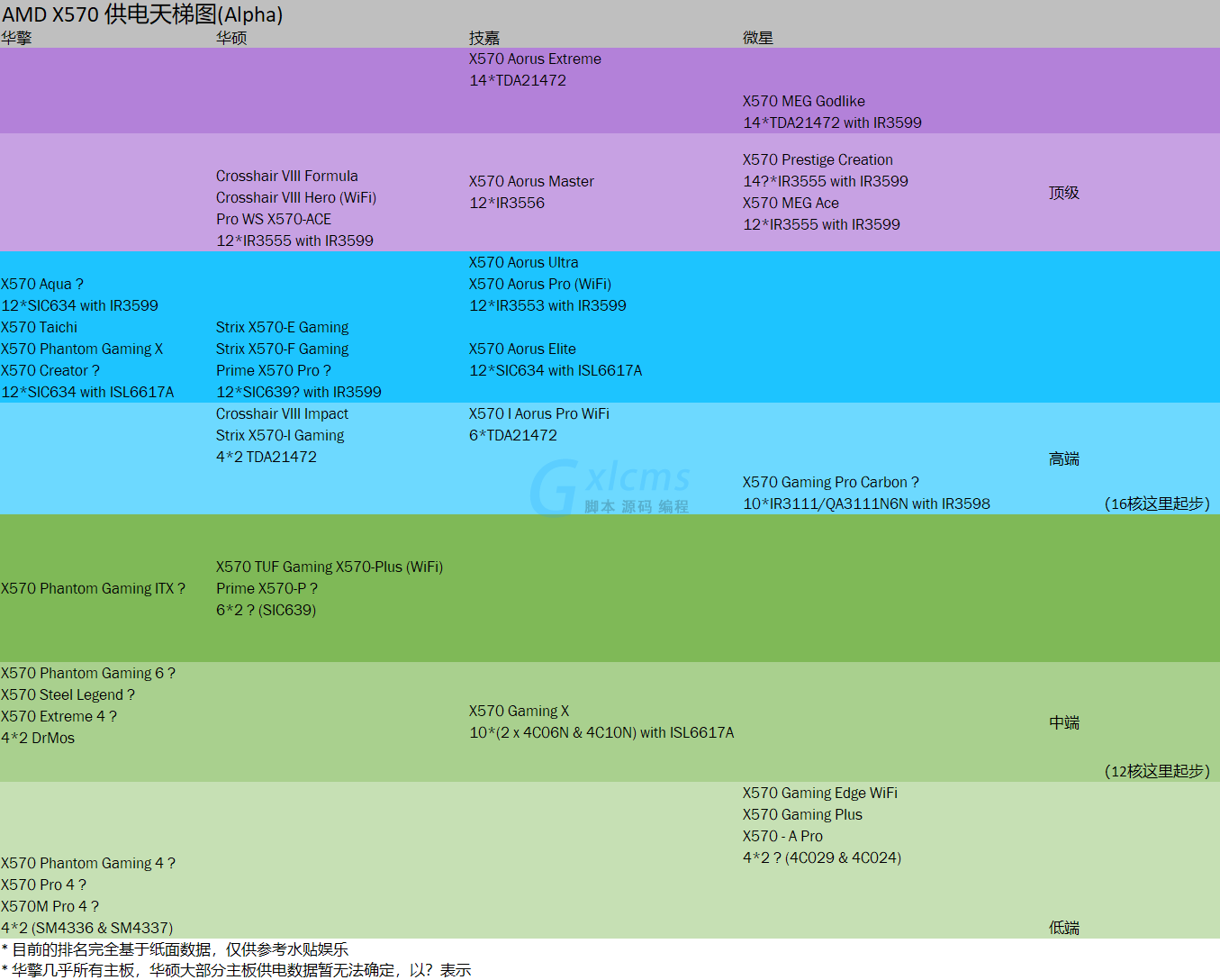 揭秘高性能i7主机配置方案：如何平衡性能与价格，满足不同用户需求？  第2张