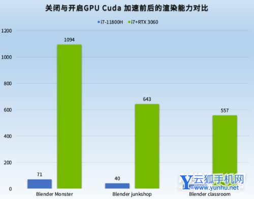 揭秘高性能i7主机配置方案：如何平衡性能与价格，满足不同用户需求？  第6张