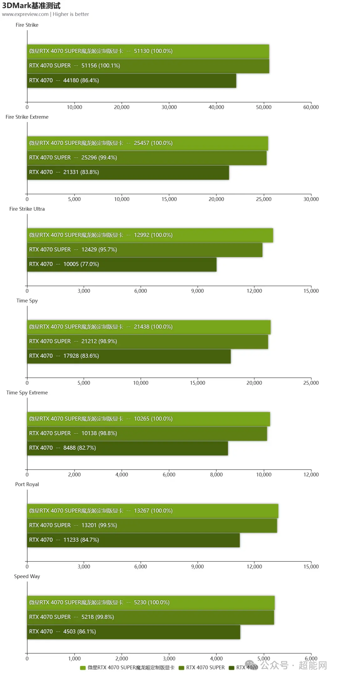 揭秘高性能i7主机配置方案：如何平衡性能与价格，满足不同用户需求？  第7张