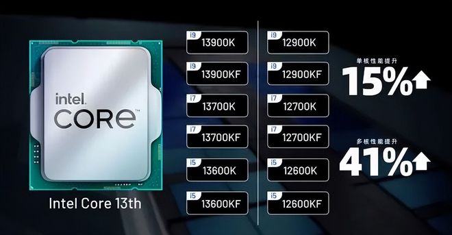 2020年顶尖个人电脑配置解析：AMD Ryzen3000系列和Intel第十代酷睿处理器的对比分析  第2张
