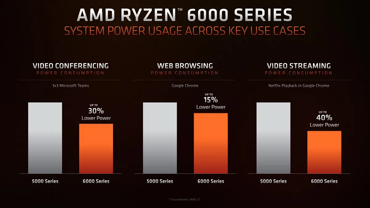 2020年顶尖个人电脑配置解析：AMD Ryzen3000系列和Intel第十代酷睿处理器的对比分析  第4张