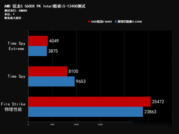 2020年顶尖个人电脑配置解析：AMD Ryzen3000系列和Intel第十代酷睿处理器的对比分析  第6张