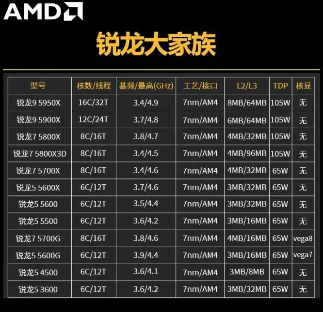 2020年顶尖个人电脑配置解析：AMD Ryzen3000系列和Intel第十代酷睿处理器的对比分析  第7张