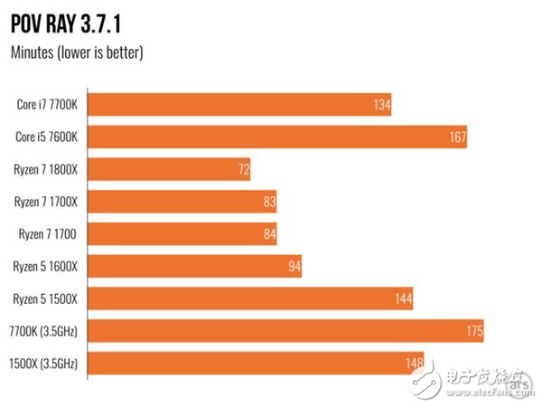 英特尔与AMD处理器：如何选择？性价比与性能表现深度分析  第9张