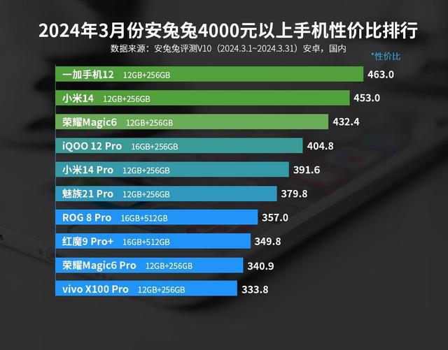 如何在3000元以下选择性能优越的主机配置？合理预算方案解析  第4张