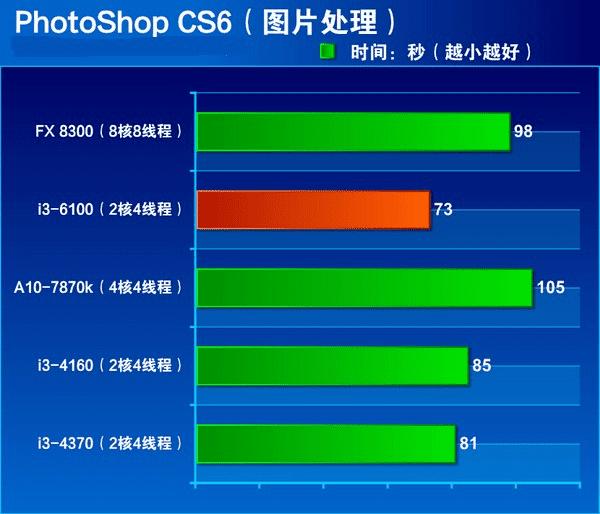 深度剖析2015年i3主机配置及性能表现，助你理解中档消费者的最佳选择  第8张