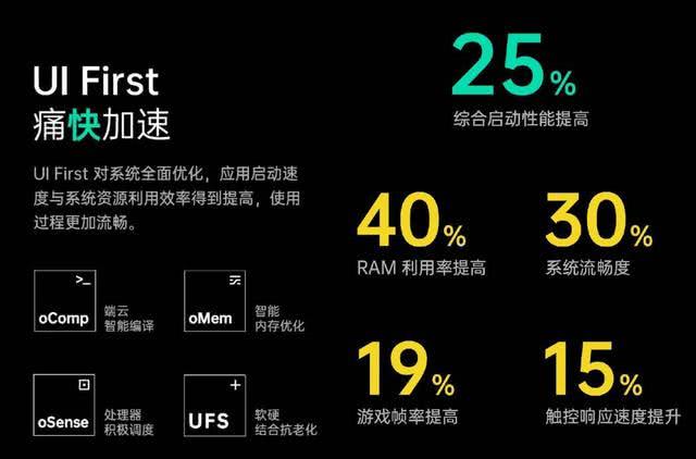 5G手机使用体验：期待与现实的差距，探寻网络限制的原因  第7张