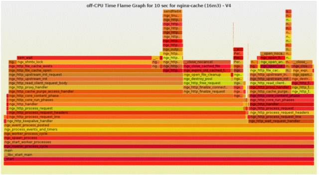 GT630显卡在4K分辨率环境下的实际性能剖析及适用场景探讨  第2张