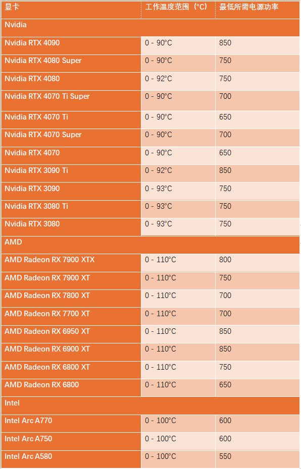 GT630显卡在4K分辨率环境下的实际性能剖析及适用场景探讨  第6张