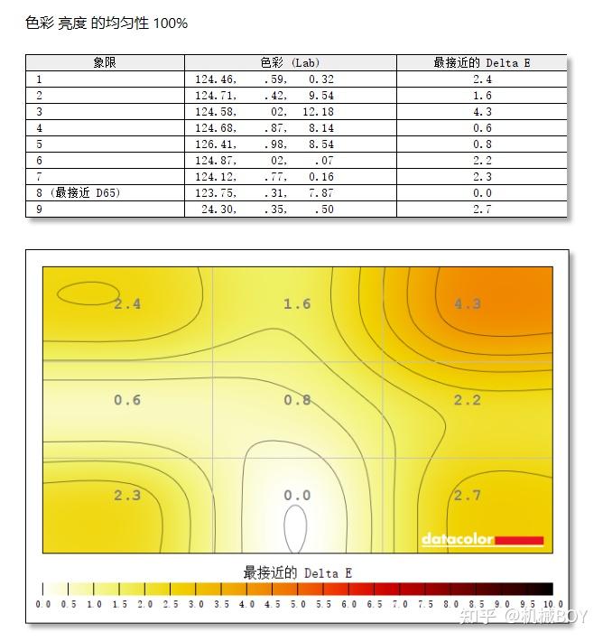 GT630显卡在4K分辨率环境下的实际性能剖析及适用场景探讨  第7张