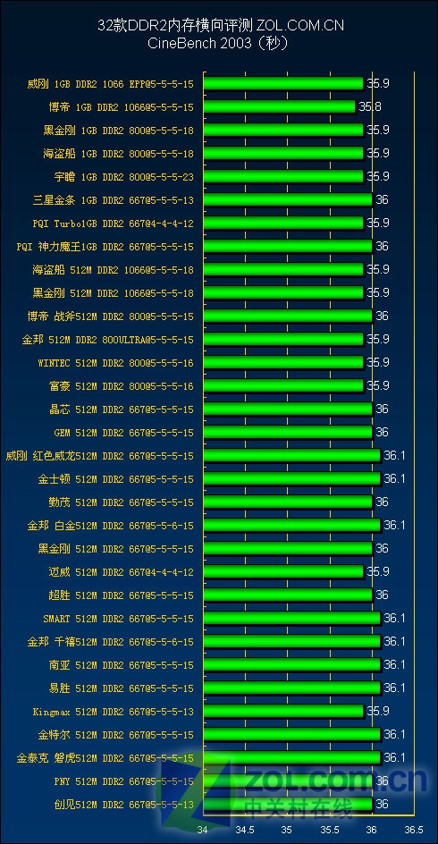 ddr2 ibuf 探秘DDR2IBUF：电子领域的关键角色与功能解析  第7张