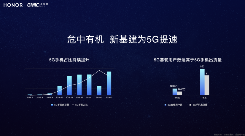 面对5G技术浪潮：是否需要更换手机？考虑与建议  第4张