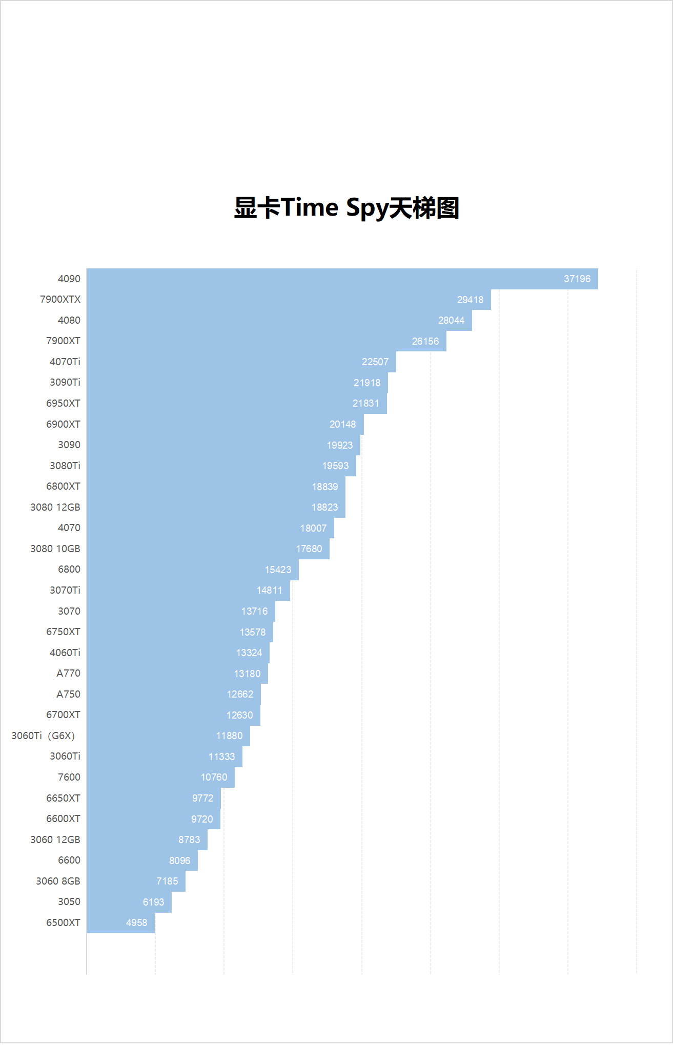 GT220显卡性能分析：兼容DX12的挑战与应对策略  第4张