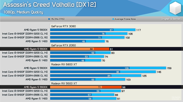 GT220显卡性能分析：兼容DX12的挑战与应对策略  第5张