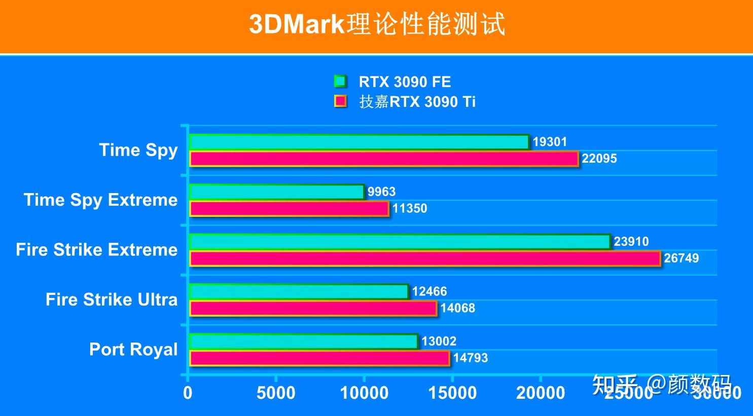 GT220显卡性能分析：兼容DX12的挑战与应对策略  第7张