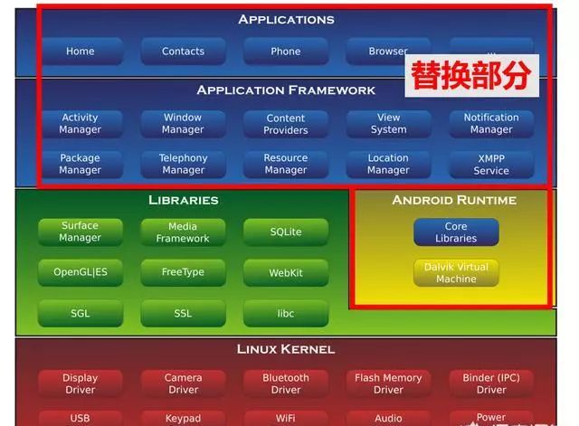 深入探讨安卓体系与AndroidOS的区分及其影响：科技发烧友的见解与实践经验  第6张