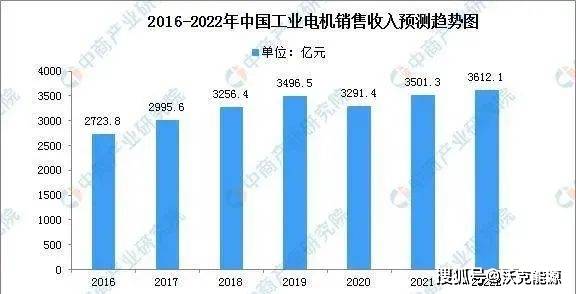 探寻金华DDR电机价格背后的奥秘：性能、应用与市场需求分析  第5张