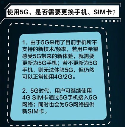 5G手机是否需要配备5G卡片？深度解析及个人经验分享  第3张