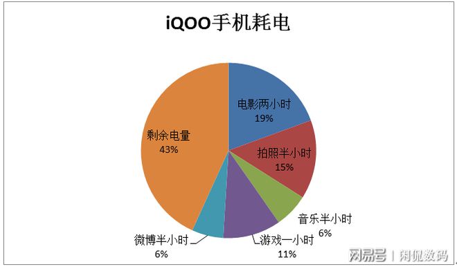 深度剖析安卓系统与安卓OS耗电问题：原因、优化策略与未来发展方向  第4张