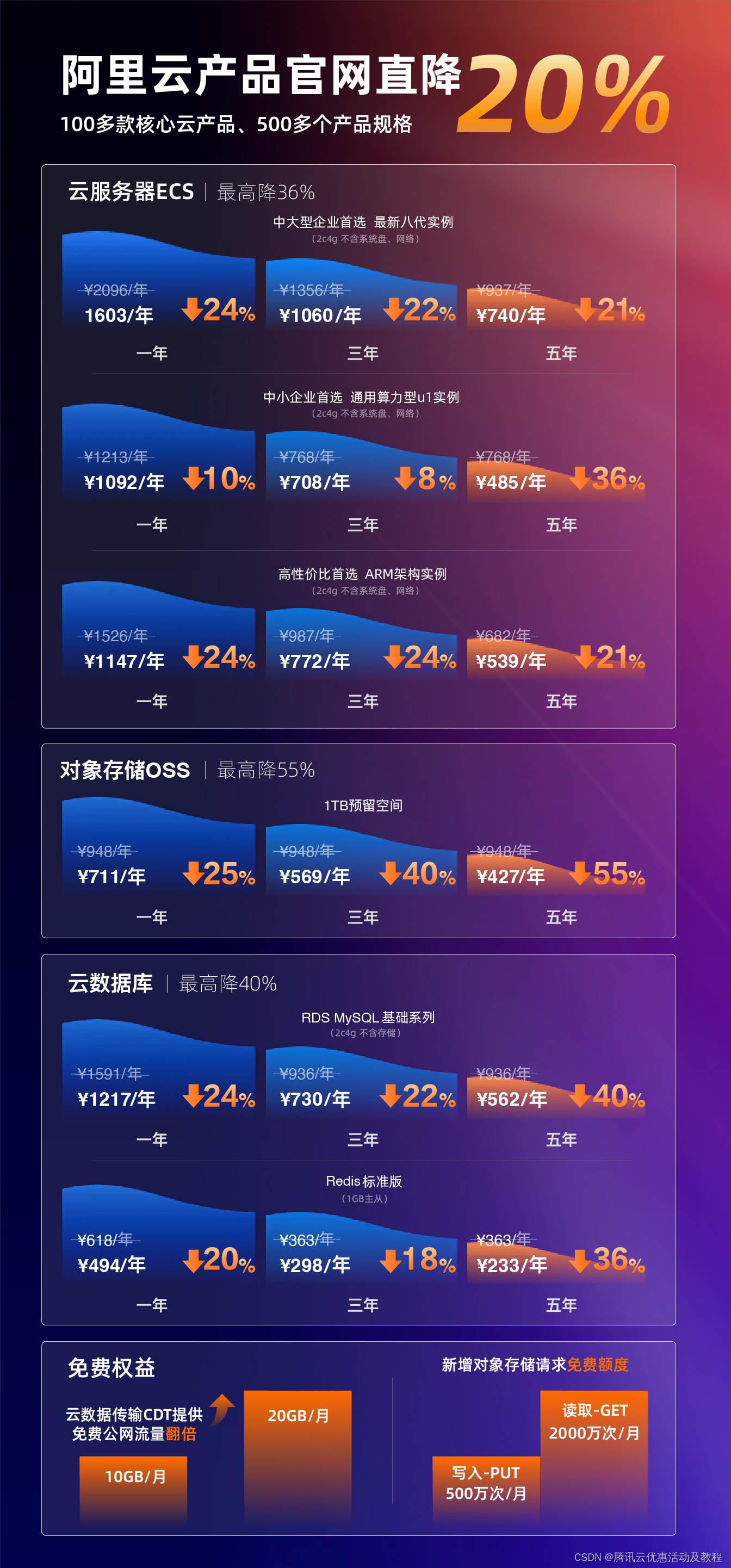 2000元预算下的性价比之选：深度探析主机配置市场  第3张