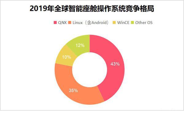 探析谷歌Android与微软Windows：两大操作系统的特性与影响  第5张