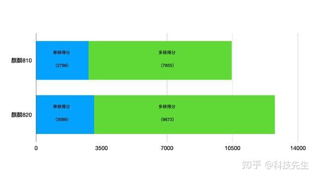 深度体验5G智能手机：功能全面评测及未来发展展望  第2张