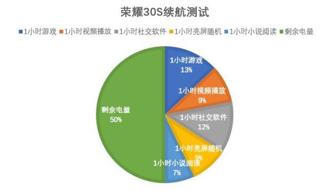 深度体验5G智能手机：功能全面评测及未来发展展望  第10张