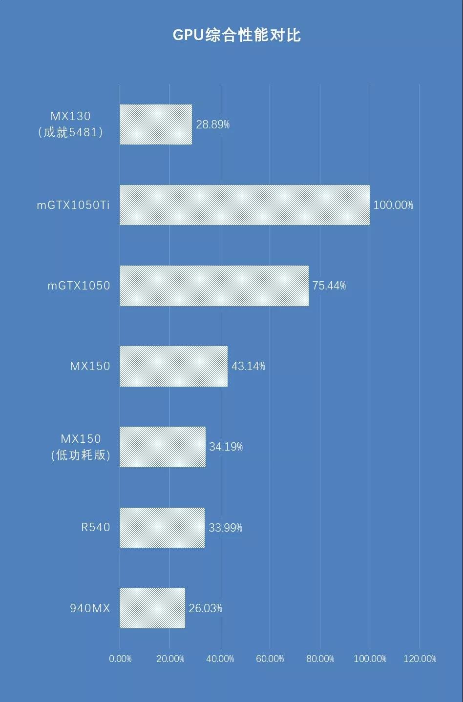 解析 Mx130 显卡与 GT 系列：性能与选购指南  第3张