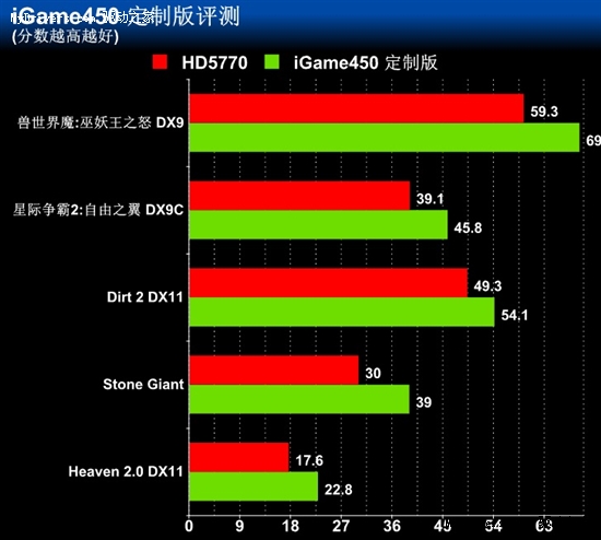 GT750 显卡深度评测：性能卓越，提升游戏体验的绝佳选择  第2张