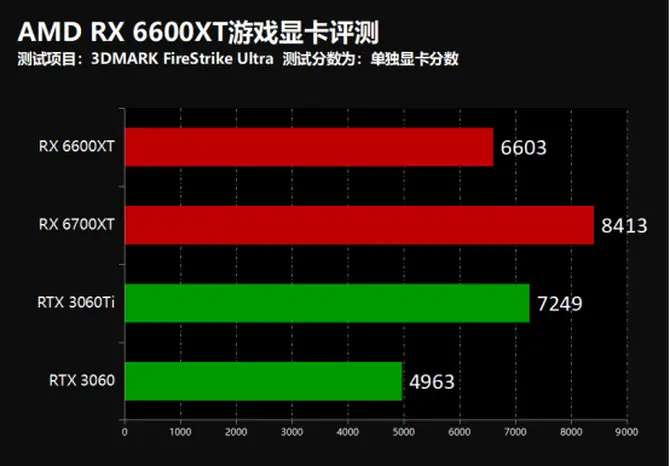 GT750 显卡深度评测：性能卓越，提升游戏体验的绝佳选择  第9张