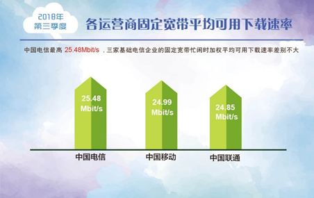 网络限速后的反思：5G 是否是解决之道？  第3张