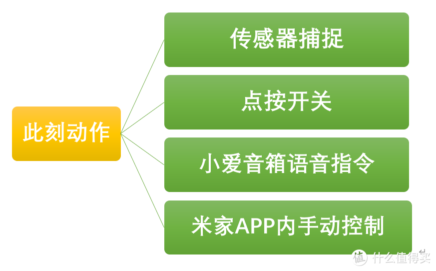 智能家居技术：智能音箱与手机连接的简单实用指南  第7张