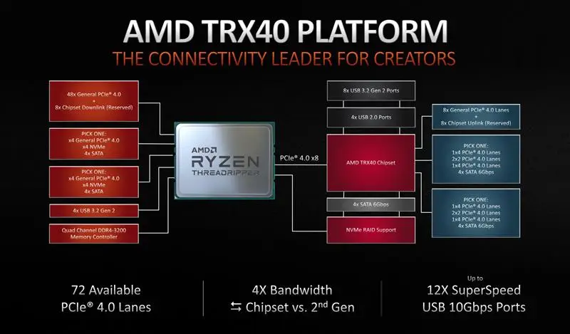 AMD 与 GT 显卡性能对比及差异解析，你选对了吗？  第1张