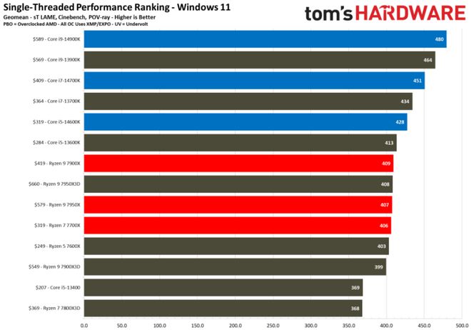 AMD 与 GT 显卡性能对比及差异解析，你选对了吗？  第2张