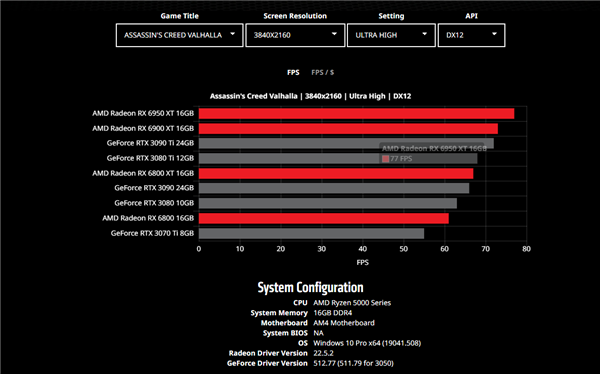 AMD 与 GT 显卡性能对比及差异解析，你选对了吗？  第5张