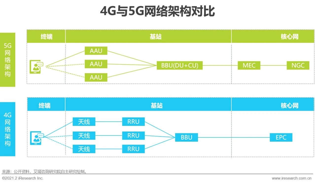 5G 技术的演进与影响：从网络层级到日常生活的变革  第5张