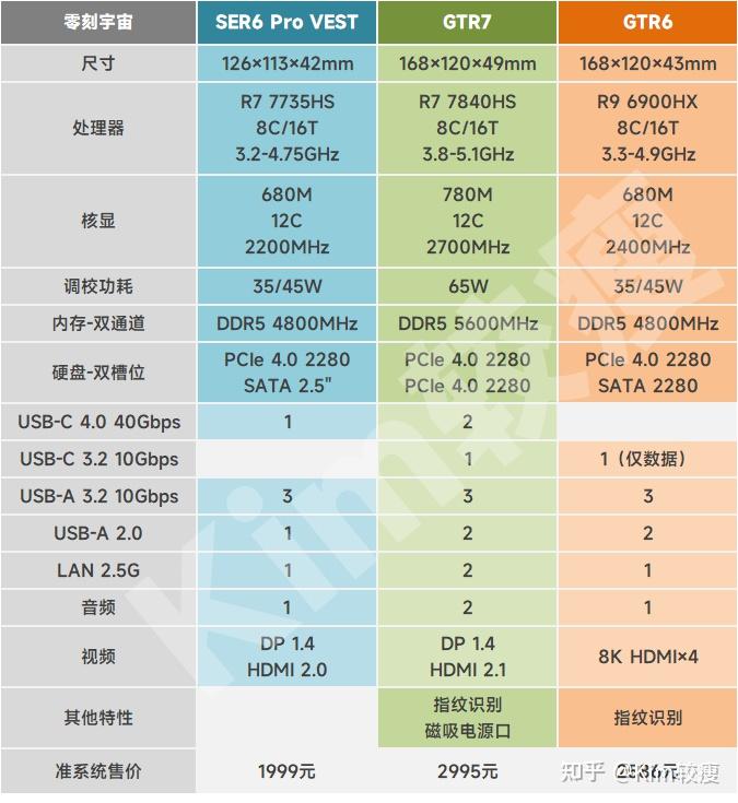 AMD 锐龙处理器与 DDR3 内存兼容性深度剖析  第2张