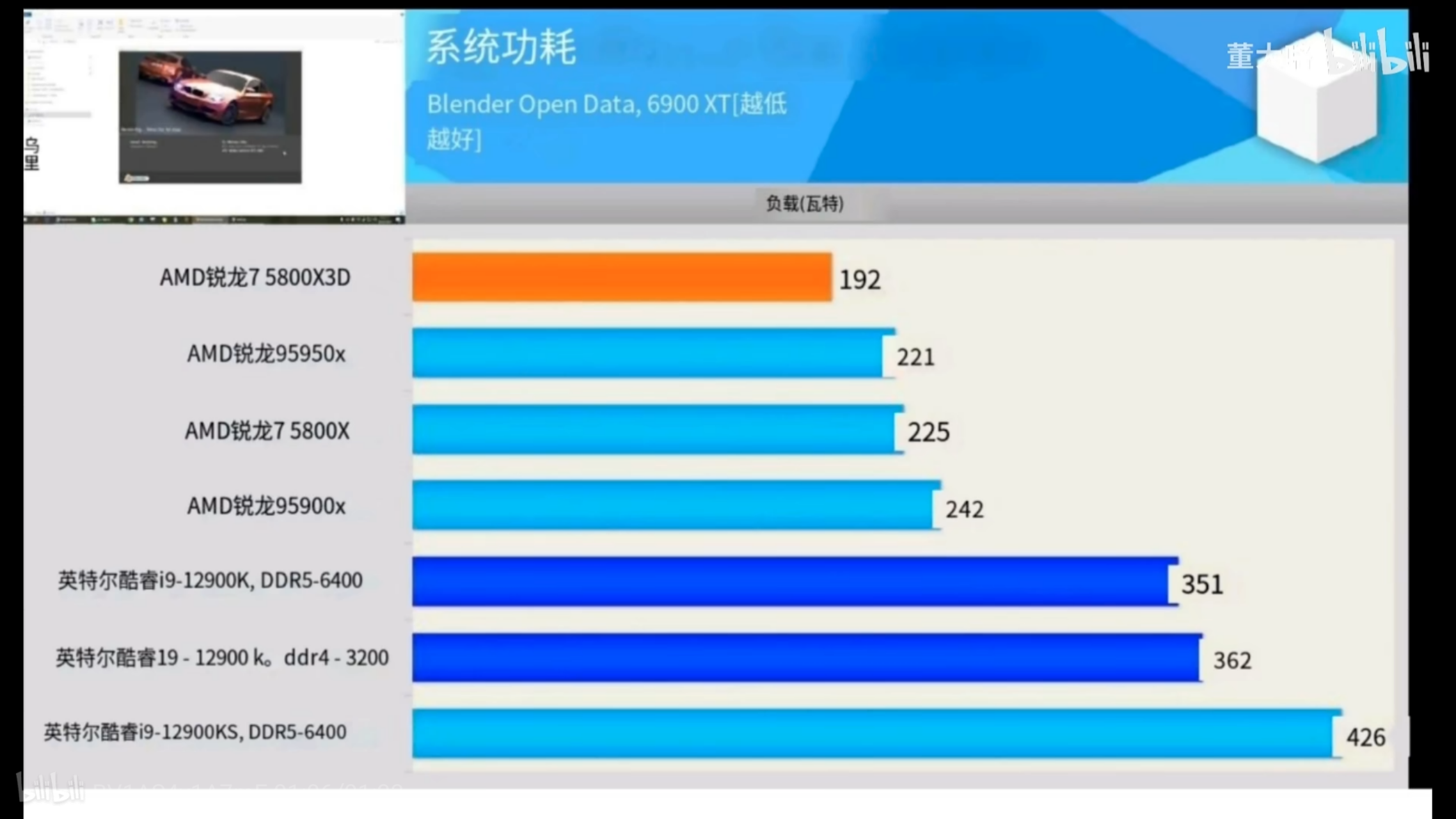 AMD 锐龙处理器与 DDR3 内存兼容性深度剖析  第7张