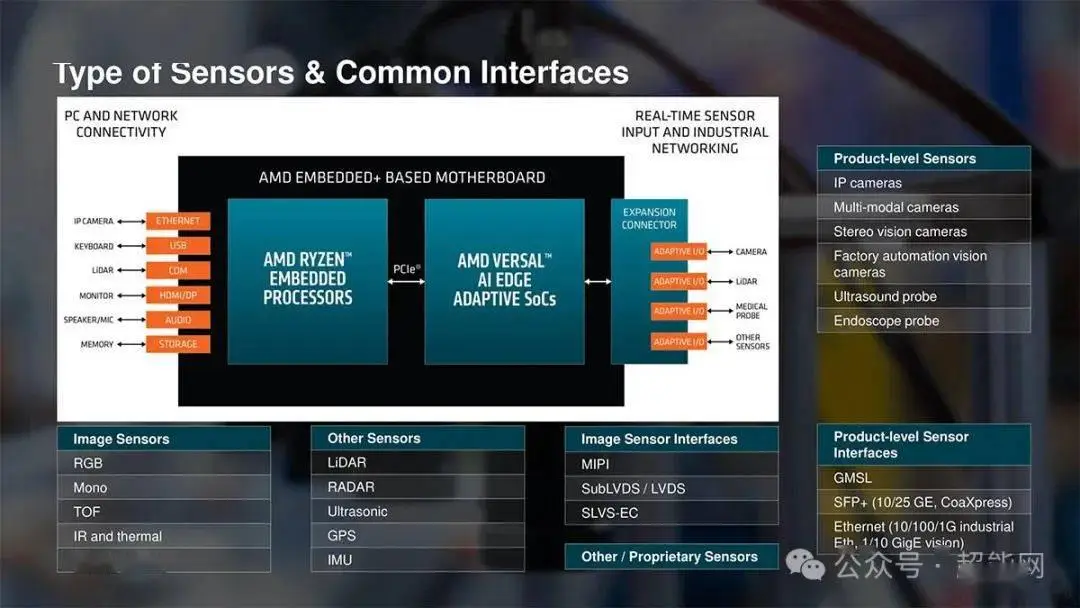 AMD 锐龙处理器与 DDR3 内存兼容性深度剖析  第9张