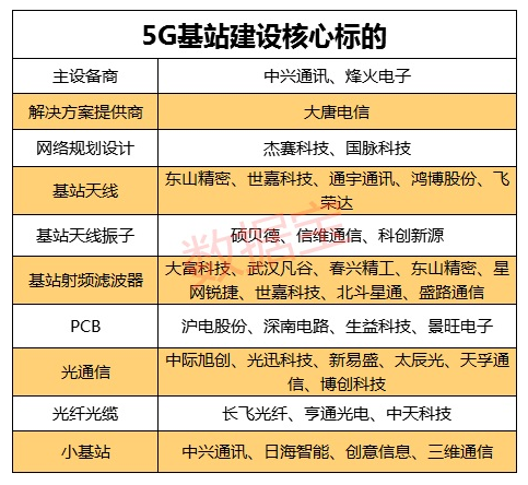 科技发烧友分享：如何优化移动 5G 网络速度，提升在线体验