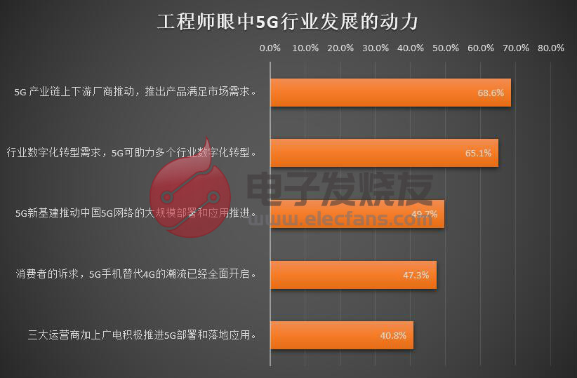 科技发烧友分享：如何优化移动 5G 网络速度，提升在线体验  第2张