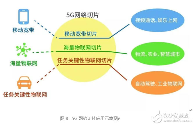 科技发烧友分享：如何优化移动 5G 网络速度，提升在线体验  第4张