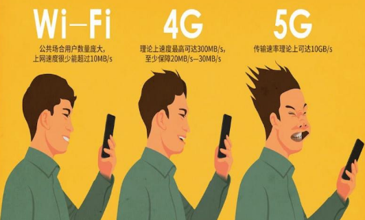 科技发烧友分享：如何优化移动 5G 网络速度，提升在线体验  第8张