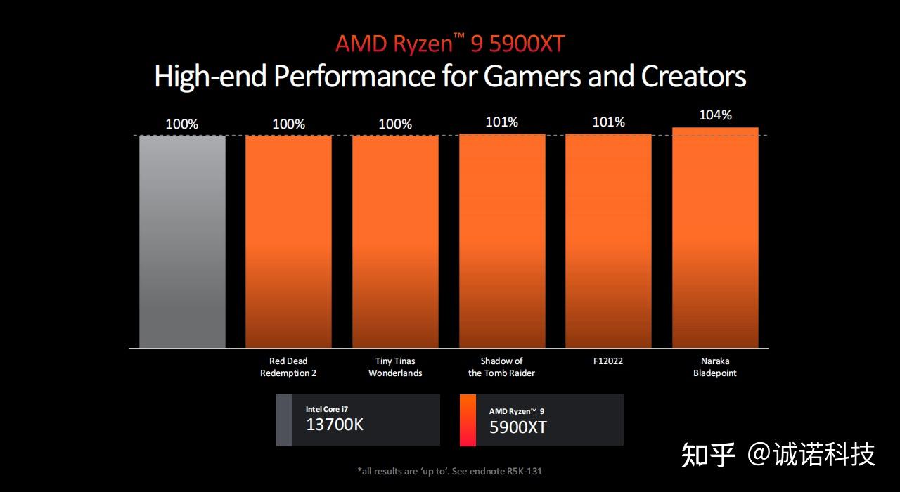 AMD 兼容 DDR5 内存，技术革新对消费者的影响深度剖析  第1张