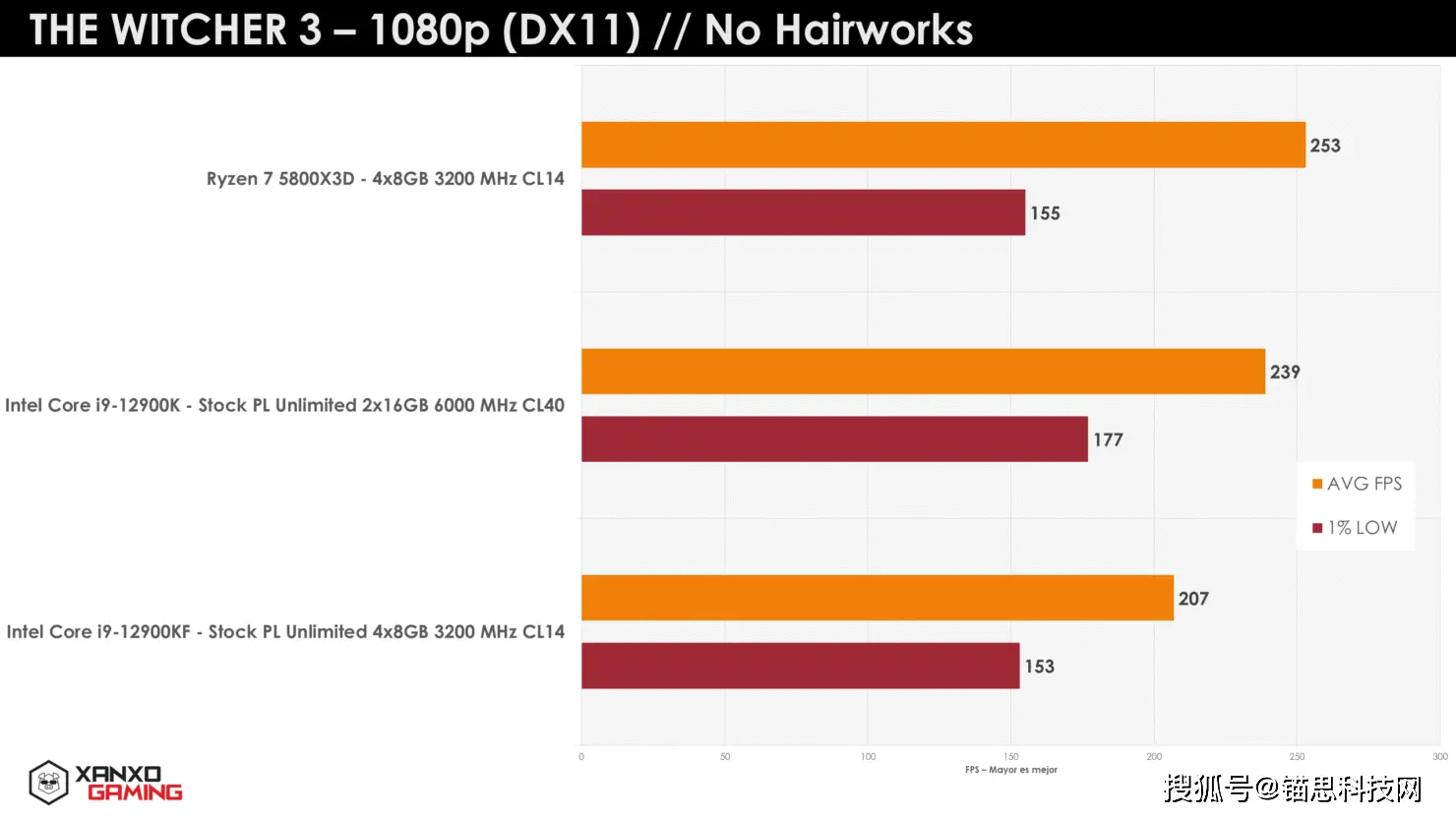 AMD 兼容 DDR5 内存，技术革新对消费者的影响深度剖析  第5张
