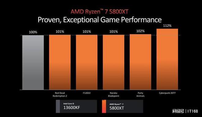 AMD 兼容 DDR5 内存，技术革新对消费者的影响深度剖析  第6张