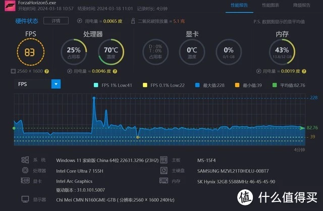 GT940 及 2G 独显：游戏爱好者的探索与体验，性能表现详尽剖析