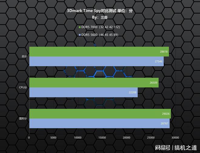 DDR5 内存条定价的演变：从高价到不稳定走势的探究  第9张